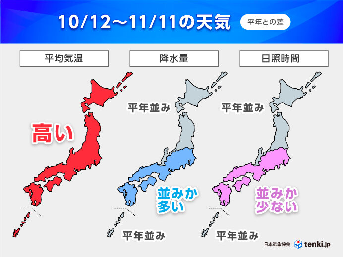 長すぎる残暑 10月後半も西日本で夏日続く 暑さはいつまで? 1か月予報(気象予報士 田中 正史 2024年10月10日) - 日本気象協会  tenki.jp