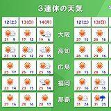 3連休は秋晴れも　10月後半は関東以西で雨量多い可能性　秋雨前線や台風の動向注意