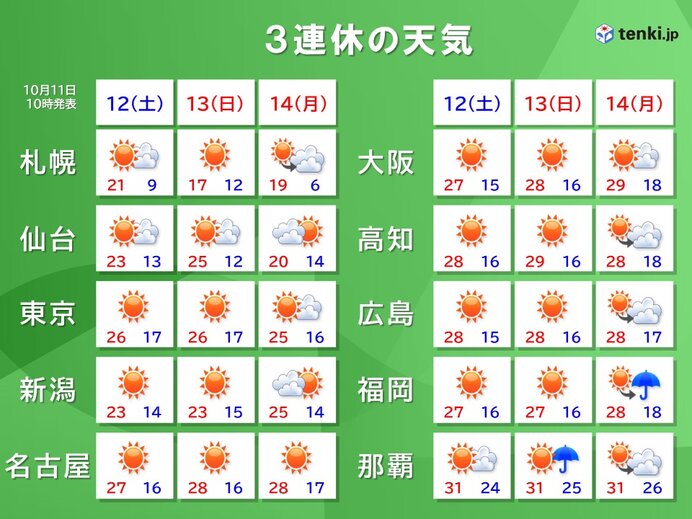 3連休にかけても　空気が乾燥　火の取り扱いなど注意