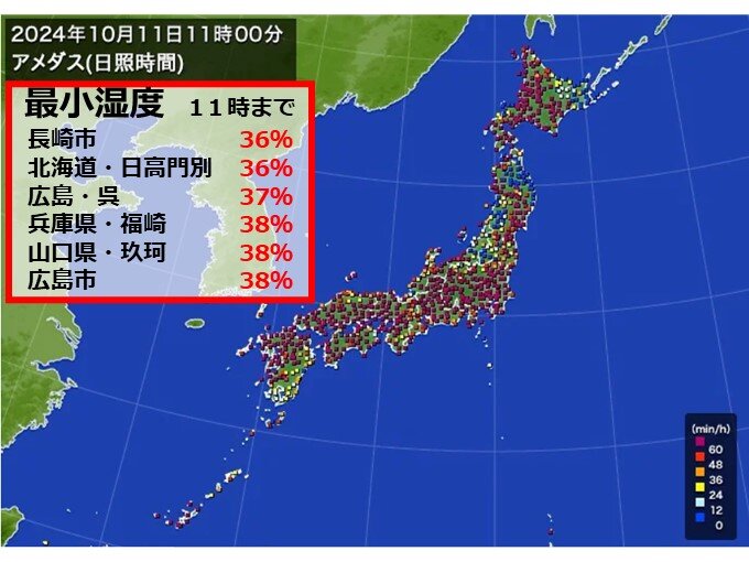 空気カラカラ　湿度30パーセント台が続出　3連休も広く秋晴れで乾燥　火の元に注意