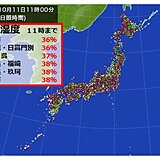 空気カラカラ　湿度30パーセント台が続出　3連休も広く秋晴れで乾燥　火の元に注意