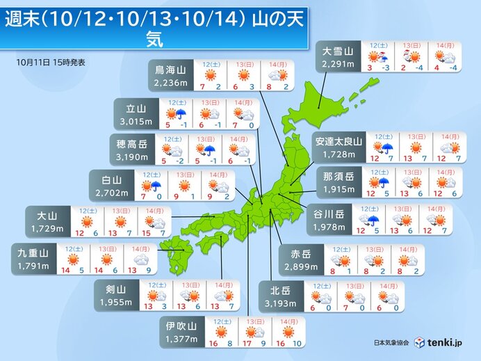 3連休の山の天気　広く登山日和　放射冷却で冷え込み強まる