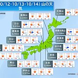 3連休の山の天気　広く登山日和　放射冷却で冷え込み強まる