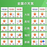 3連休　広く行楽日和　関東～西は夏日続出　昼間は半袖の陽気　朝晩との気温差に注意