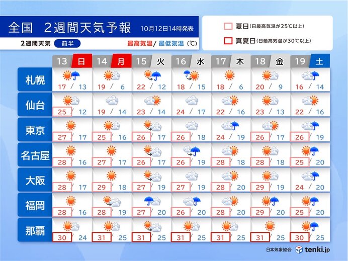 気になる天気は?