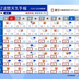 夏と冬が共存する日本列島　次の日曜日は北海道の平地でも雪の可能性　2週間天気