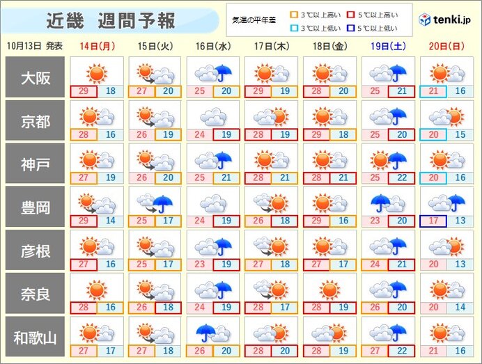 週間天気　土曜日の雨のあと季節は一歩前進