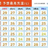 近畿　今週は30度近くまで上がる所も　次の週末は季節が前進　週間天気