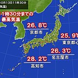 午前中から夏日続出　東京都心も25℃超　東海～九州は真夏日に迫る所も　暑さ対策を