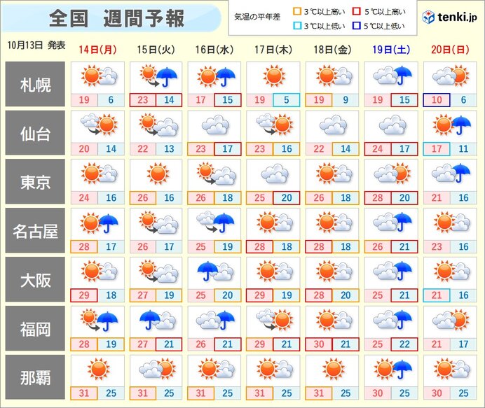 気になる天気は?