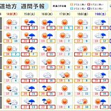 北海道　そろそろ冬の準備が必要?　19日頃からは強い寒気が流れ込む