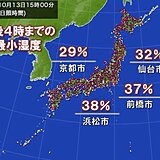 13日　広くカラッとした陽気　この秋一番低い湿度も　14日は次第に湿った空気流入