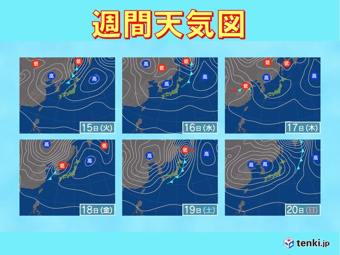 天気は短い周期で変化