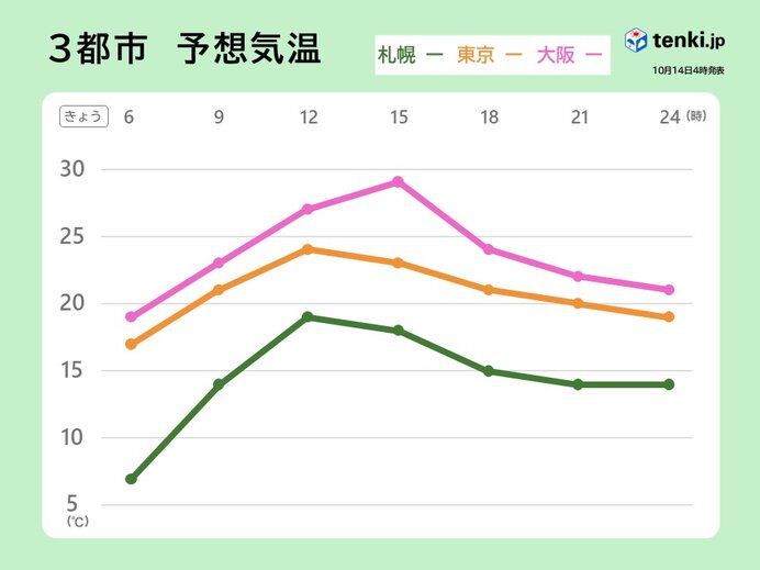 本州は今季初の冬日　日中との気温差に注意