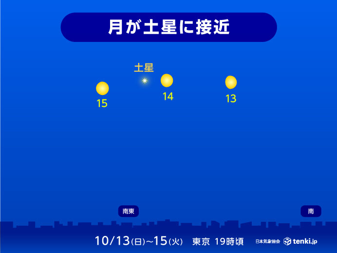 14日　月が土星に接近　今夜も晴れる所が多い　17日は今年最大の満月