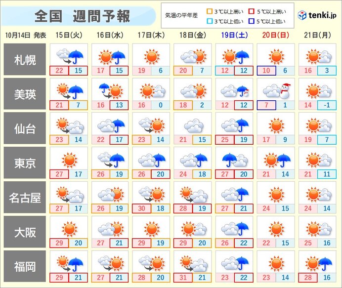 18日頃まで高温傾向