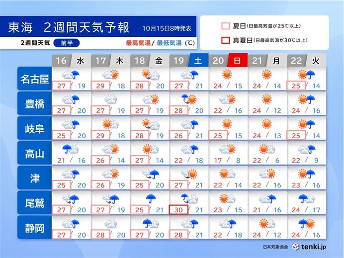 10月後半は短い周期で天気変化　日曜から冷たい空気流入　寒暖差大　東海2週間天気