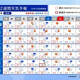 10月後半は短い周期で天気変化　日曜から冷たい空気流入　寒暖差大　東海2週間天気