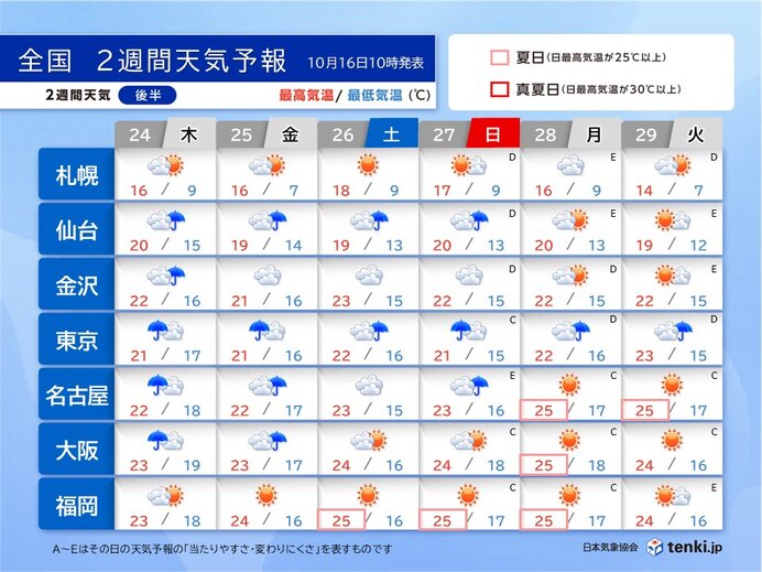 24日～29日　26日は広く雨　東海から九州は汗ばむ日も