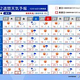 19日は広く雨　20日は気温急降下　でも10月下旬に夏日になる所も　2週間天気