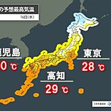 今日16日の最高気温　関東～九州は夏日続出　鹿児島などで30℃予想