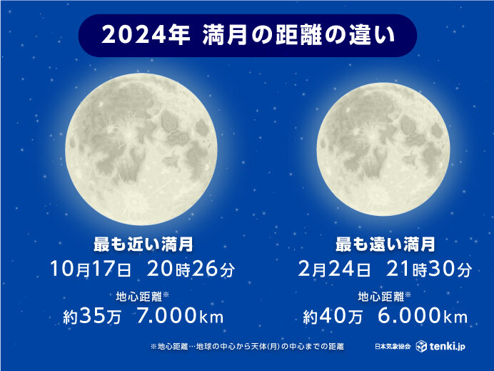 「スーパームーン」とは最も地球に近い満月