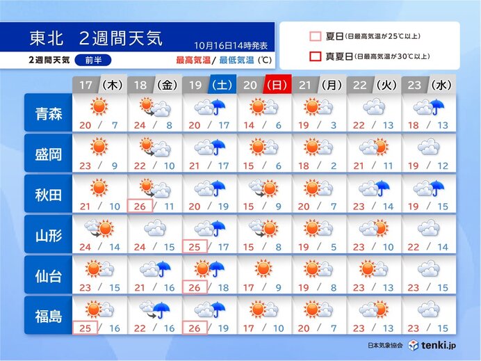 【前半】19日(土)は荒天の恐れ　午後は気温が急降下