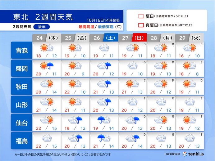 【後半】26日(土)は雨が降りやすい