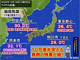 10月後半突入も異例の残暑　九州など真夏日　都心で5日連続夏日　週末から寒気流入