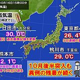 10月後半突入も異例の残暑　九州など真夏日　都心で5日連続夏日　週末から寒気流入