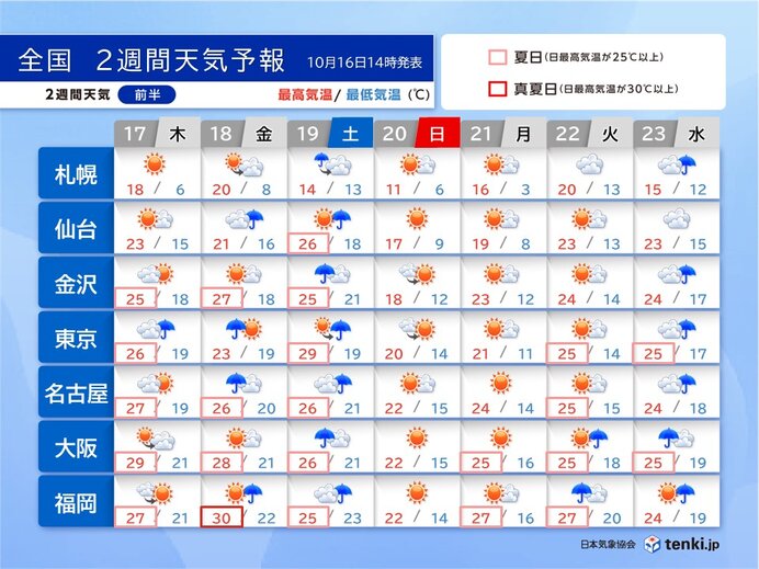 20日(日)　全国的に気温降下　一時的に晩秋～初冬の寒さへ