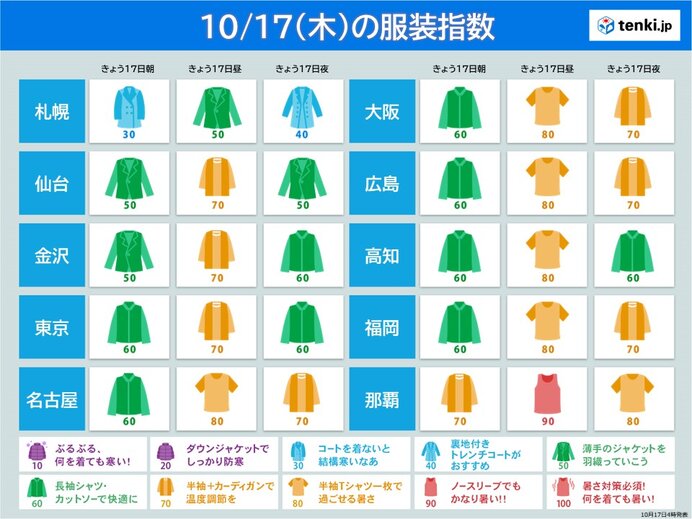 最適な服装は?