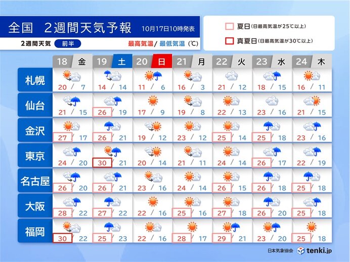 土曜は広く荒天　日曜は寒気が南下　北海道で積雪も　関東も気温急降下　2週間天気