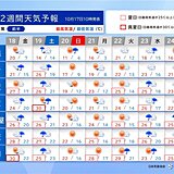 土曜は広く荒天　日曜は寒気が南下　北海道で積雪も　関東も気温急降下　2週間天気