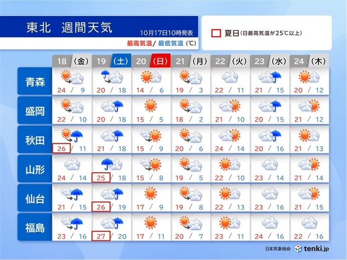 19日(土)は荒天の恐れ　20(日)は山で初冠雪か