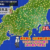 東京都心で6日連続の夏日　10月に12回目の夏日　過去最多記録を更新