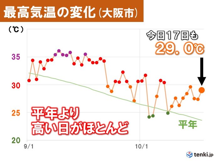 今年はなかなか秋が深まらず