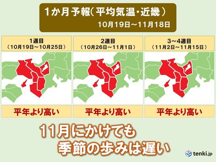 11月にかけても季節の歩みは遅い