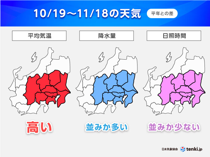 11月も気温が高い　1か月予報