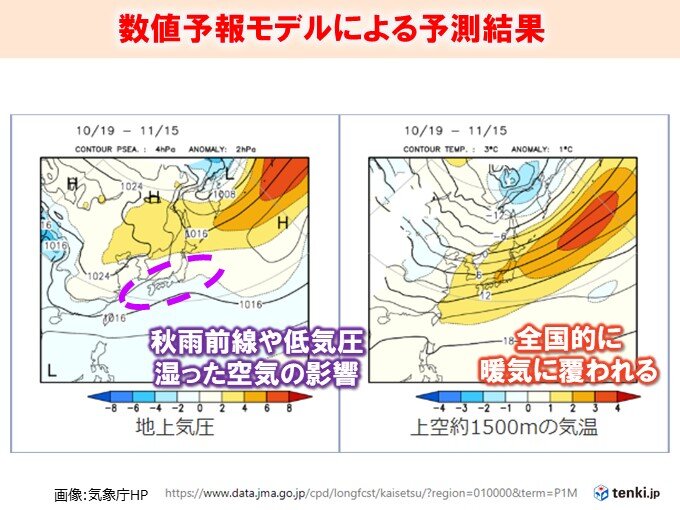 数値予報モデルによる予測結果