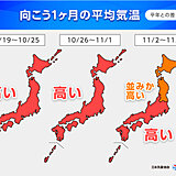 異例の高温続く中、11月に突入か　秋のさわやかな空気はいずこへ…1か月予報