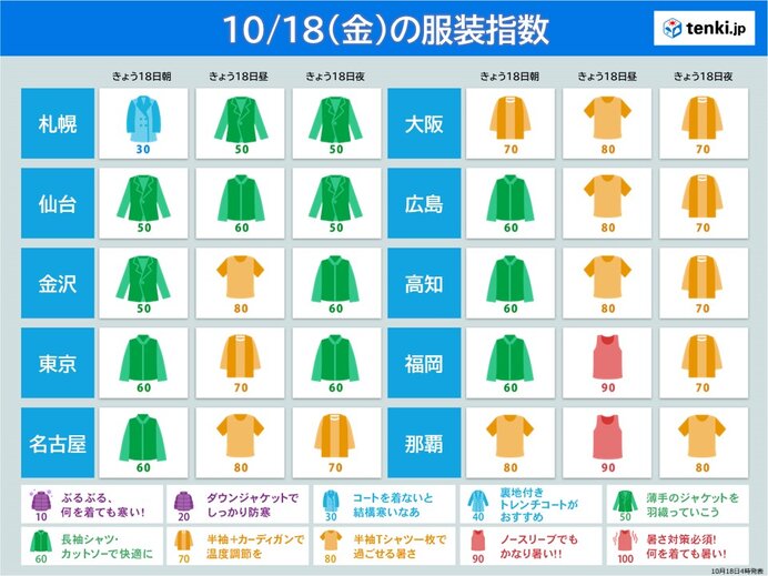 最適な服装は?