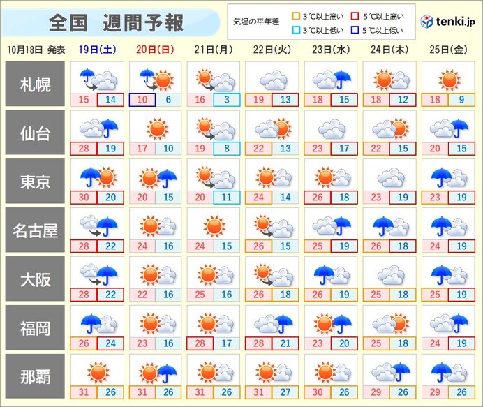 広く気圧低下　頭痛やめまいに気をつけて