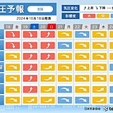 気圧予報　18日は気圧低下　影響度は札幌「大」東京～那覇「中」　頭痛やめまい注意