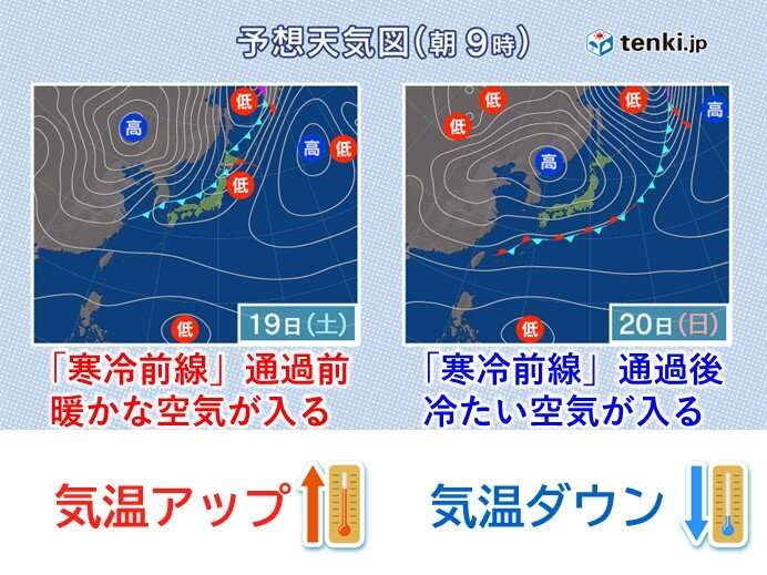 土日の天気と気温　空気はがらっと入れ替わる