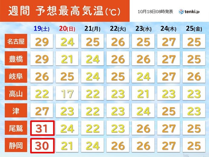 東海　今日18日午後の雨は?　19日の雨を境に気温大幅に低下も一時的　週間天気