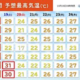 東海　今日18日午後の雨は?　19日の雨を境に気温大幅に低下も一時的　週間天気