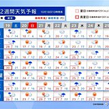 土曜は全国的に雨風強まる　日曜は寒気南下　北海道で積雪　関東も冷える　2週間天気