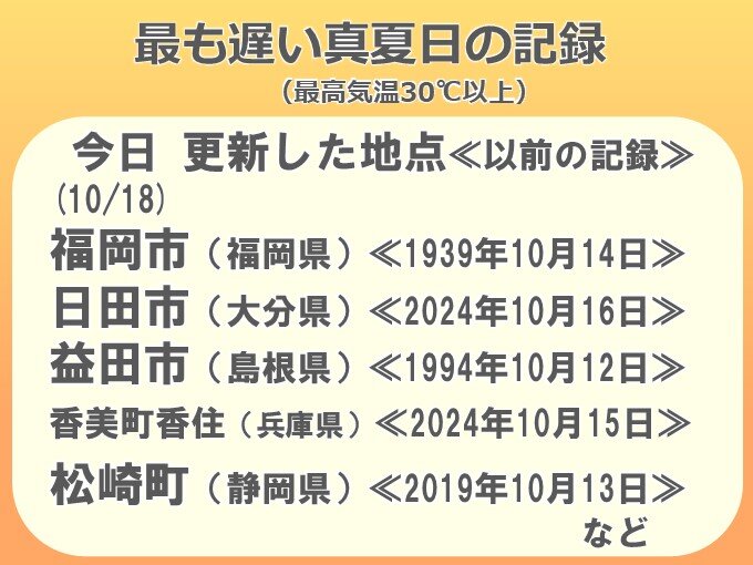 福岡などで真夏日の最も遅い記録を更新