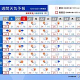 関東　19日は10月としては記録的な暑さ　20日は大幅に気温ダウン　体調管理注意